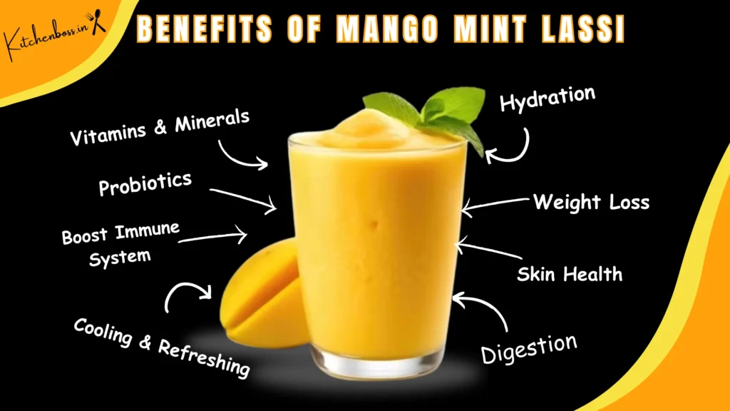 benefits-of-fresh-smoothie-mango-mint-lassi-with-mango-fruit-isolated-banner-kitchenboss